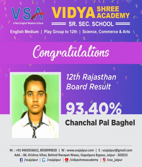 Chanchal Pal Baghel