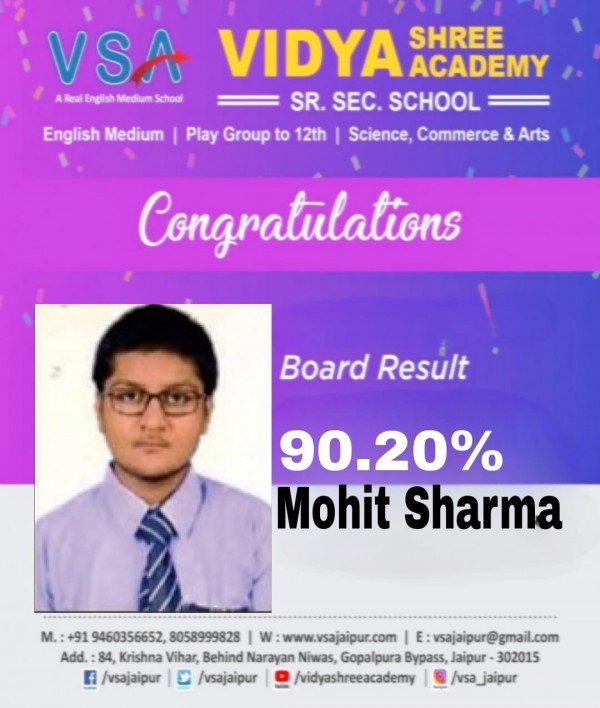 Mohit Sharma